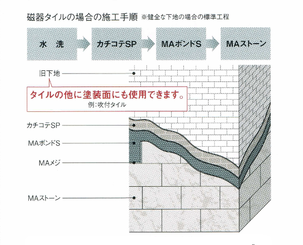 磁器タイルの場合の施工手順